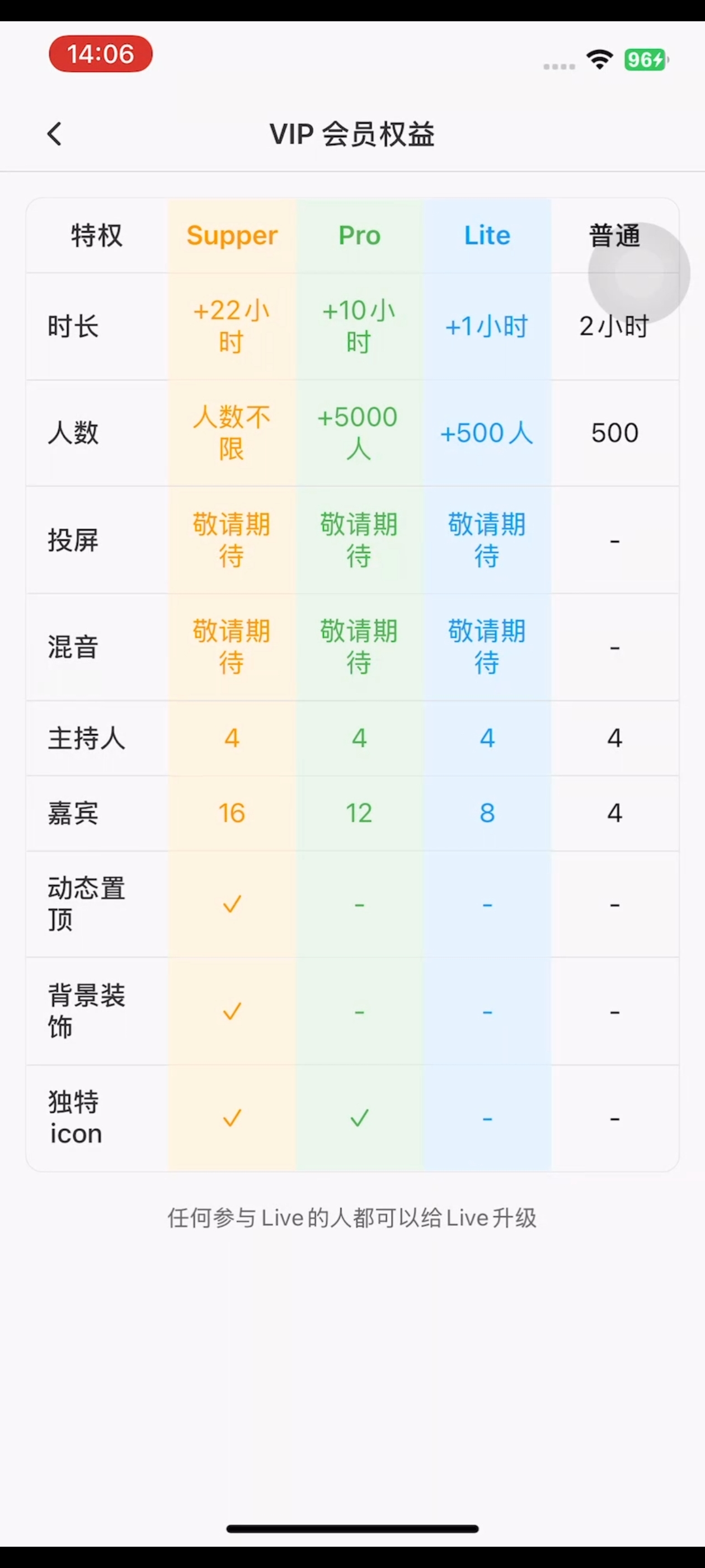 如何发起语音房并使用投屏?步骤6